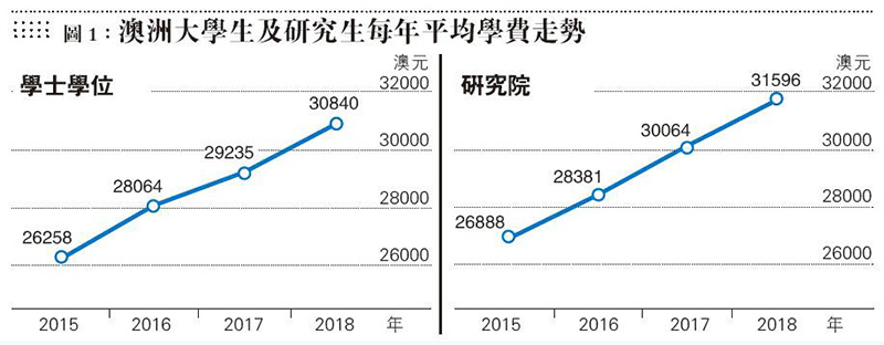 陸振球：以股養學還是以樓養學？