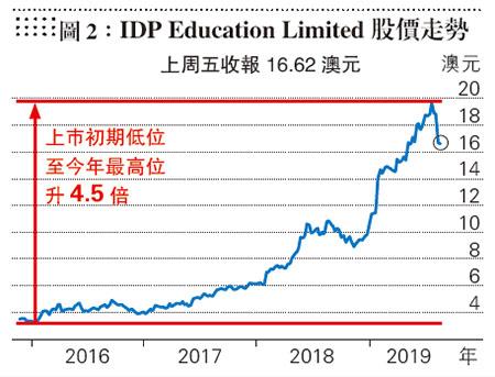 陸振球：以股養學還是以樓養學？