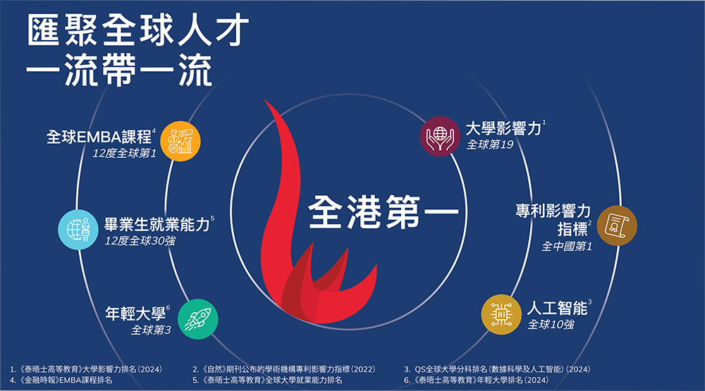 香港科技大學學位頒授典禮2024