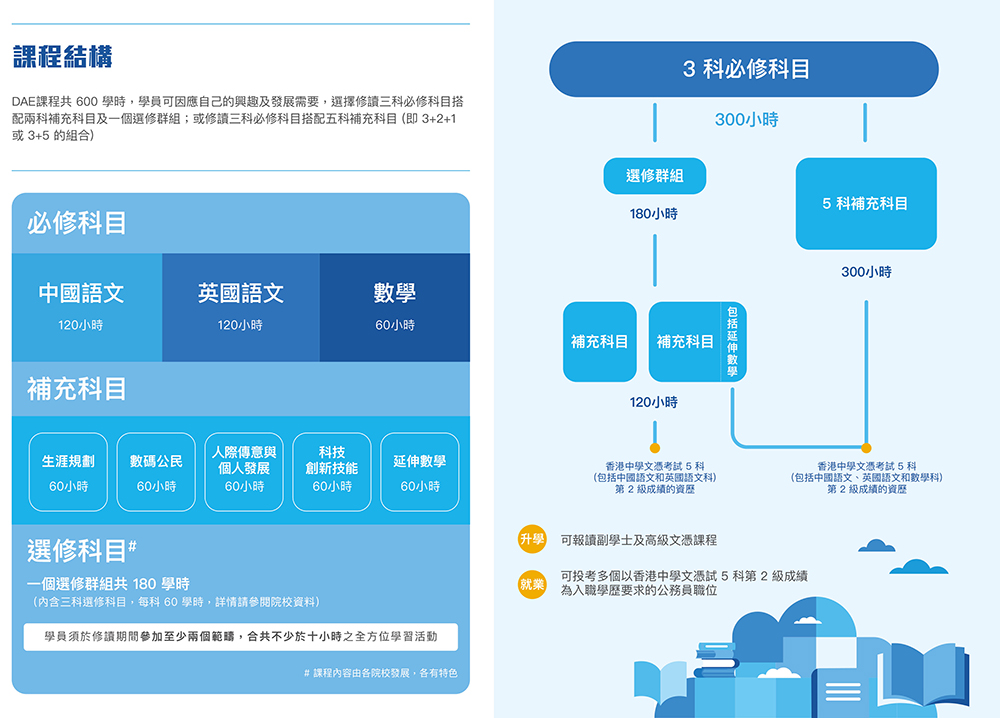 應用教育文憑　開創無限未來