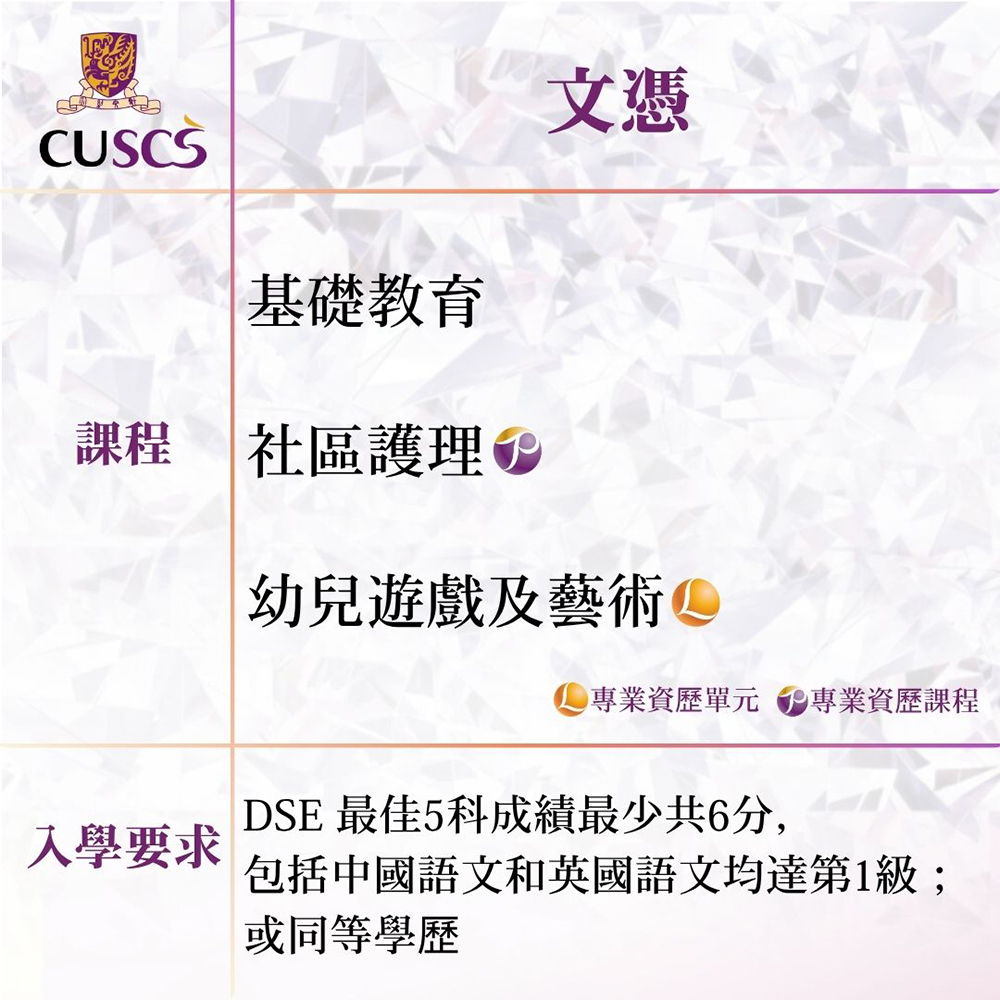 DSE放榜攻略<br/>中大高級文憑課程及文憑課程入學申請指南