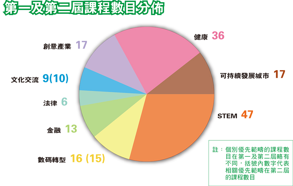 知識加冕育專才 推動優勢產業發展<br/>香港未來人才深造獎學金助青年夢想起航