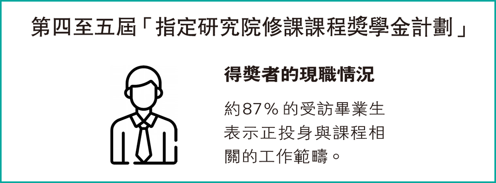 香港未來人才深造獎學金計劃<br/>聚焦本地優勢產業 助青年規劃理想事業藍圖 香港未來人才深造獎學金計劃<br/>聚焦本地優勢產業 助青年規劃理想事業藍圖